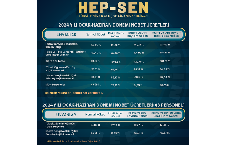 Sağlık Çalışanlarının 1 Ocak 2024 İtibariyle Zamlı Nöbet Ücretleri